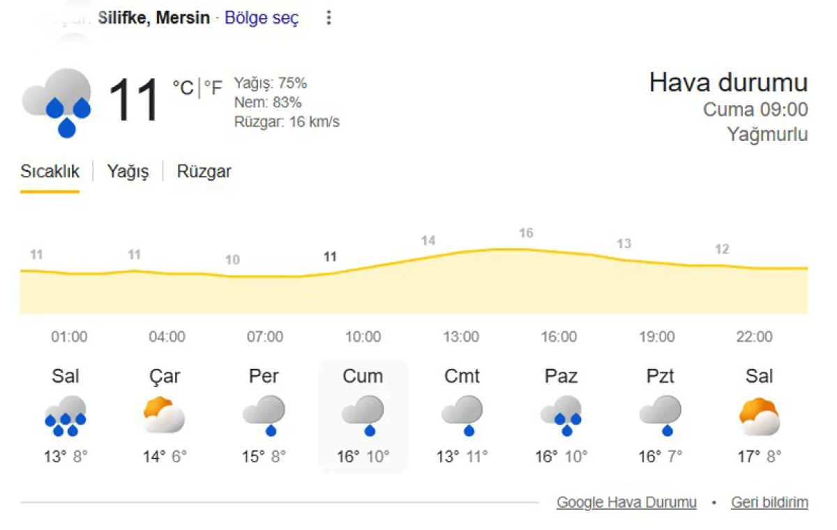YAĞMURLU G&Uuml;NLER BAŞLIYOR